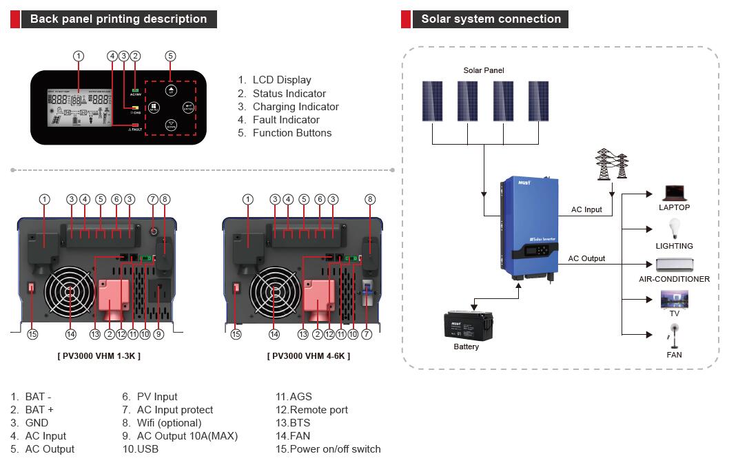 PV3000 LVHM Series AC 120V 1 6KW MUST ENERGY